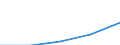 First and second stage of tertiary education (levels 5 and 6) / European Union - 27 countries (2007-2013) / Inward mobile students in absolute numbers / Netherlands