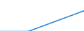 First and second stage of tertiary education (levels 5 and 6) / European Union - 27 countries (2007-2013) / Inward mobile students in absolute numbers / Romania