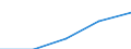 First and second stage of tertiary education (levels 5 and 6) / European Union - 27 countries (2007-2013) / Inward mobile students in absolute numbers / Slovenia