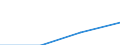 First and second stage of tertiary education (levels 5 and 6) / European Union - 27 countries (2007-2013) / Inward mobile students as percentage of student population in the host country (%) / Hungary