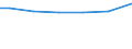 Mathematics / Total / Percentage / European Union - 27 countries (from 2020)