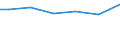 Education or training field: Mathematics / Sex: Total / Unit of measure: Percentage / Geopolitical entity (reporting): Estonia