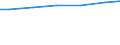 Bildungs- oder Weiterbildungsbereich: Mathematik / Geschlecht: Insgesamt / Maßeinheit: Prozent / Geopolitische Meldeeinheit: Luxemburg
