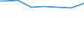 Bildungs- oder Weiterbildungsbereich: Mathematik / Geschlecht: Insgesamt / Maßeinheit: Prozent / Geopolitische Meldeeinheit: Portugal