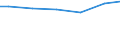 Bildungs- oder Weiterbildungsbereich: Mathematik / Geschlecht: Insgesamt / Maßeinheit: Prozent / Geopolitische Meldeeinheit: Schweiz