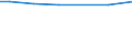 Bildungs- oder Weiterbildungsbereich: Mathematik / Geschlecht: Insgesamt / Maßeinheit: Prozent / Geopolitische Meldeeinheit: Serbien