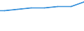 Mathematics / Total / Percentage / Belgium