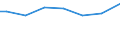 Mathematics / Total / Percentage / Denmark