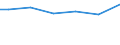 Mathematics / Total / Percentage / Estonia