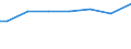 Mathematics / Total / Percentage / France