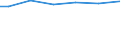 Mathematik / Insgesamt / Prozent / Kroatien