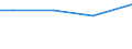Mathematik / Insgesamt / Prozent / Zypern