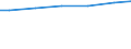 Mathematics / Total / Percentage / Luxembourg