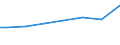 Mathematics / Total / Percentage / Netherlands