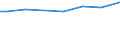 Mathematics / Total / Percentage / Austria