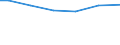 Mathematics / Total / Percentage / Romania