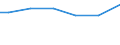 Mathematik / Insgesamt / Prozent / Slowenien