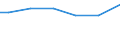 Mathematics / Total / Percentage / Slovenia