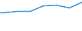 Mathematics / Total / Percentage / Slovakia