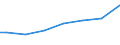 Mathematics / Total / Percentage / Finland