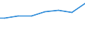 Mathematik / Insgesamt / Prozent / Island