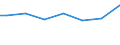Mathematik / Insgesamt / Prozent / Norwegen