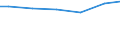 Mathematics / Total / Percentage / Switzerland