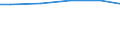 Mathematics / Total / Percentage / United Kingdom