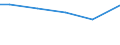 Mathematik / Insgesamt / Prozent / Albanien