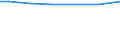 Mathematics / Total / Percentage / Serbia