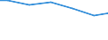Mathematik / Insgesamt / Prozent / Russland