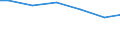 Mathematics / Total / Percentage / Russia