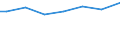 Mathematics / Total / Percentage / United States