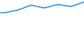 Mathematik / Männer / Prozent / Tschechien