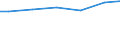 Mathematik / Männer / Prozent / Luxemburg