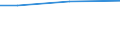 Mathematics / Males / Percentage / Malta