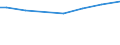 Mathematik / Männer / Prozent / Österreich