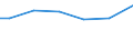 Mathematik / Männer / Prozent / Slowenien