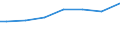 Mathematics / Males / Percentage / Slovakia