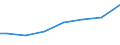 Mathematics / Males / Percentage / Finland