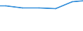 Mathematics / Males / Percentage / Switzerland