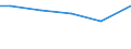 Mathematik / Männer / Prozent / Albanien