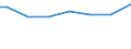 Mathematik / Frauen / Prozent / Griechenland
