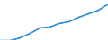 Total / Total / Pre-primary education (level 0) / Number / Belgium