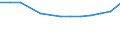 Geschlecht: Insgesamt / Altersklasse: Insgesamt / Internationale Standardklassifikation des Bildungswesens (ISCED 1997): Vorprimarstufe (Stufe 0) / Maßeinheit: Anzahl / Geopolitische Meldeeinheit: Polen