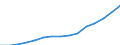 Geschlecht: Insgesamt / Altersklasse: Insgesamt / Internationale Standardklassifikation des Bildungswesens (ISCED 1997): Vorprimarstufe (Stufe 0) / Maßeinheit: Anzahl / Geopolitische Meldeeinheit: Finnland