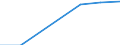 Total / Total / Pre-primary education (level 0) / Number / Greece