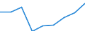 Total / Total / Pre-primary education (level 0) / Number / Croatia