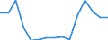 Total / Total / Pre-primary education (level 0) / Number / Lithuania