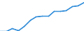 Total / Total / Pre-primary education (level 0) / Number / Luxembourg